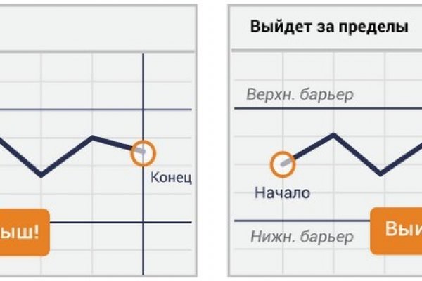 Как настроить блэкспрут через тор